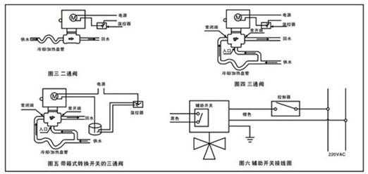 电动两通阀（电动两通阀调节阀工作原理）