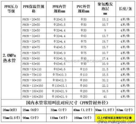 ppr管一根几米（ppr塑料管一根多少米）