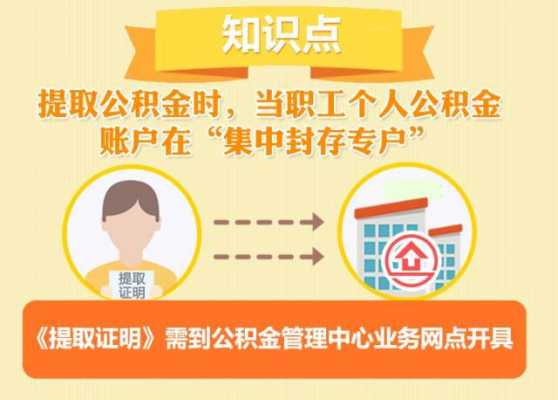 公积金可以提取吗（离职了封存的公积金可以提取吗）