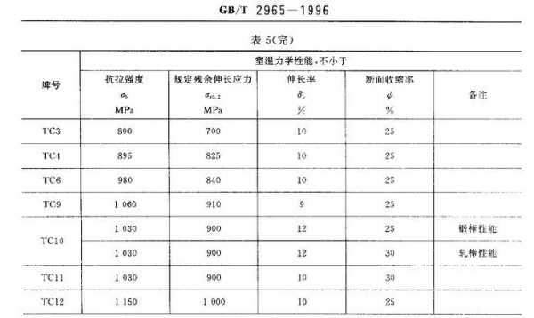 钛的硬度（钛的硬度是多少莫氏）