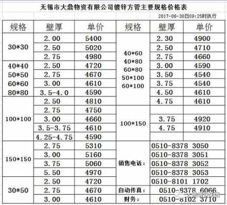 方通（方通钢管价格表）