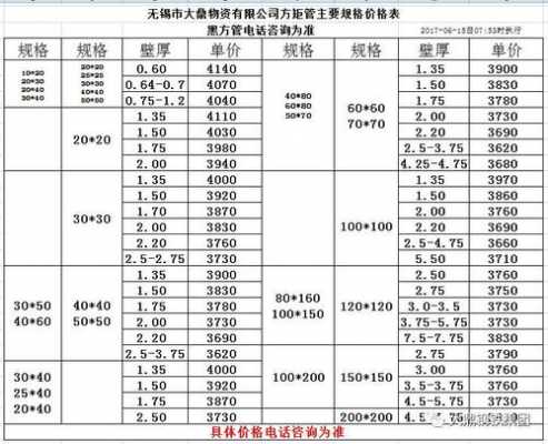 方通（方通钢管价格表）