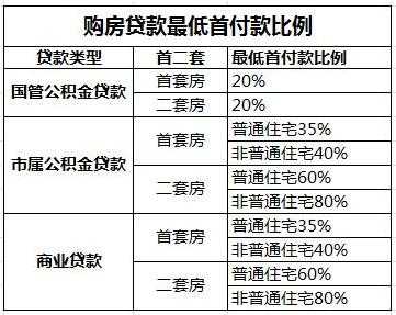 北京首付（北京首付一套房子多少钱）