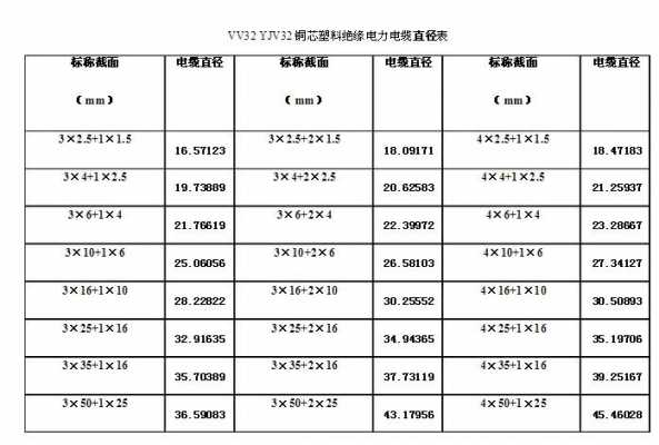 电缆（电缆规格型号平方表）