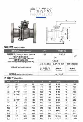 dn80是多少寸（DN80是多少寸口）