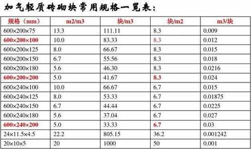 砌块砖（砌块砖规格尺寸）