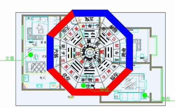 房屋风水（房屋风水方位图解）