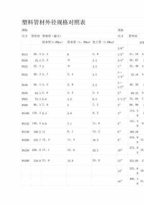 32水管是几寸（水管外径尺寸对照表）