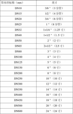 32水管是几寸（水管外径尺寸对照表）