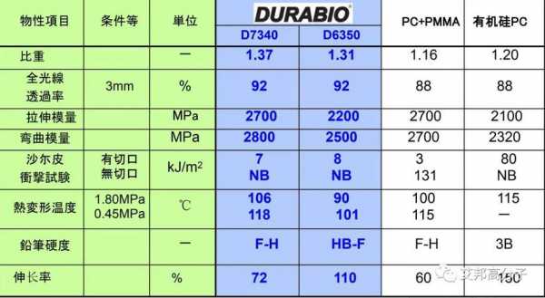 玻璃的硬度是多少（玻璃的硬度是多少是几度）