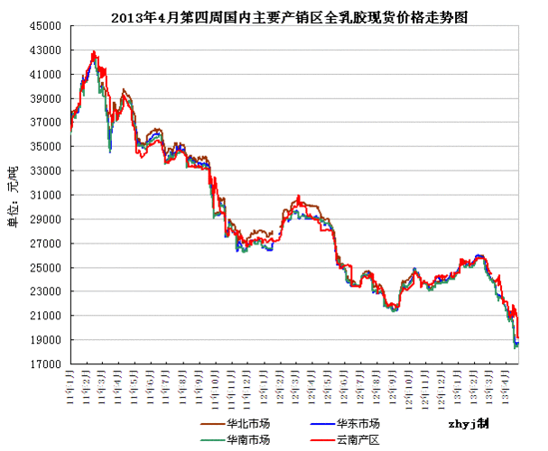 SBS橡胶（sbs橡胶价格走势图）