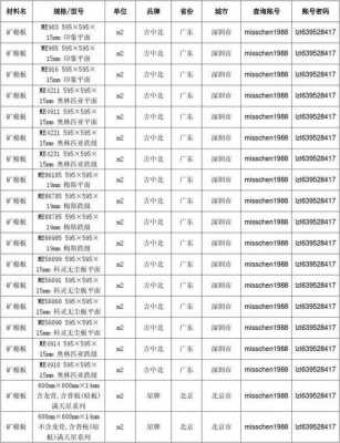 矿棉板规格（矿棉板规格厚度尺寸表）