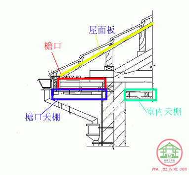 檐口高度（檐口高度是建筑高度吗）