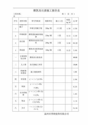 涂料工程（涂料工程预算报价表）