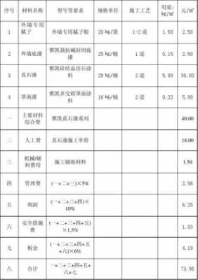 涂料工程（涂料工程预算报价表）