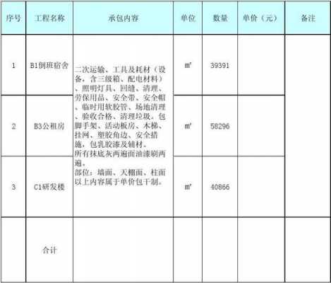 涂料工程（涂料工程预算报价表）