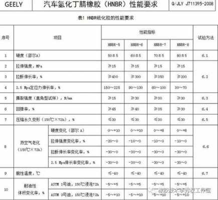 硫化橡胶（硫化橡胶由哪些成分组成）