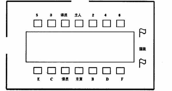 座位排序（座位排序左右哪边为上）