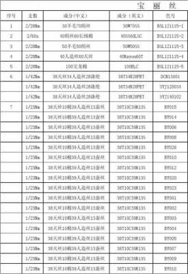 关于才1的信息