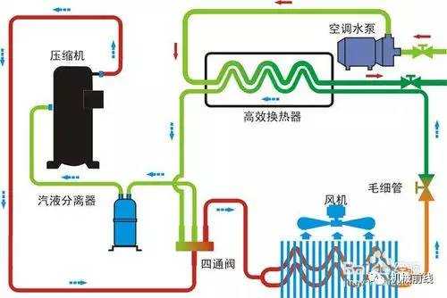 空调外机工作原理（空调外机工作原理简单）