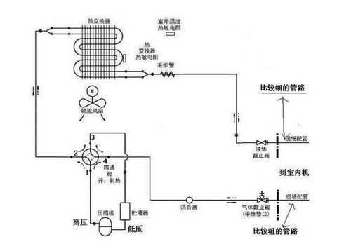 空调外机工作原理（空调外机工作原理简单）