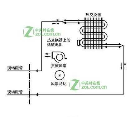 空调外机工作原理（空调外机工作原理简单）