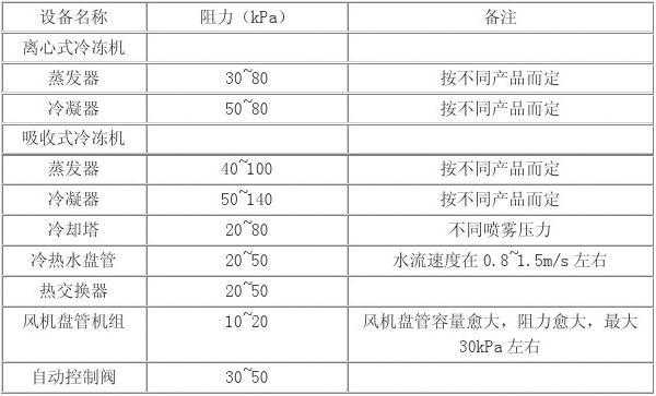 扬程计算公式（扬程计算公式是什么）