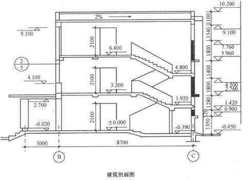 剖面图怎么看（剖面图怎么看层高）