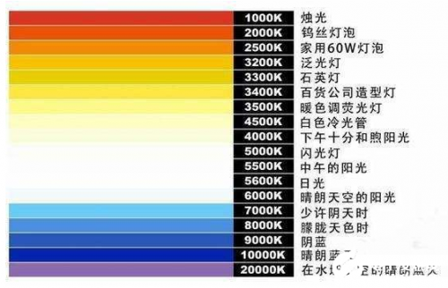 灯光色温（灯光色温怎么选）