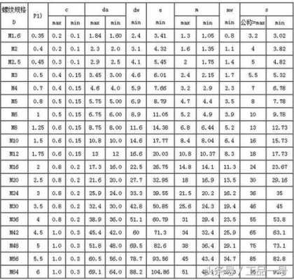 1型六角螺母（1型六角螺母尺寸）