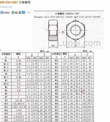 1型六角螺母（1型六角螺母尺寸）