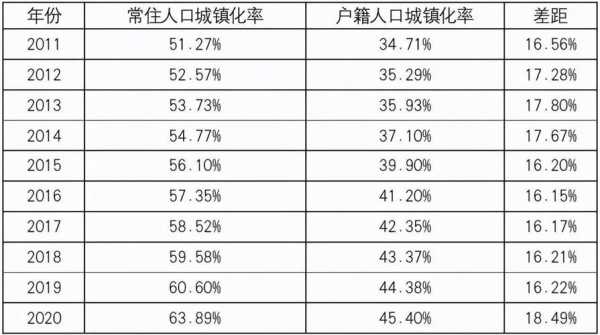 常住人口（常住人口和户籍人口的区别）