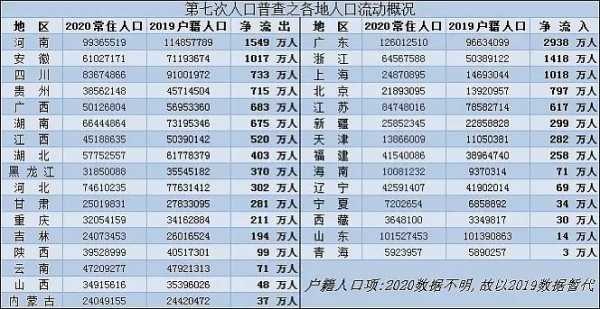 常住人口（常住人口和户籍人口的区别）