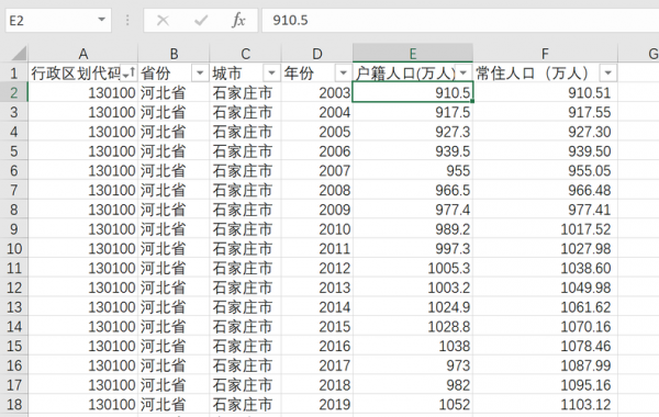 常住人口（常住人口和户籍人口的区别）