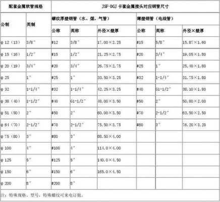 金属软管规格型号（金属软管规格型号国标）