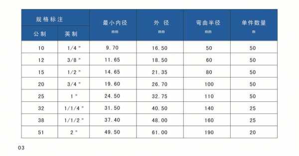 金属软管规格型号（金属软管规格型号国标）