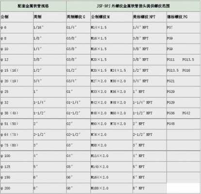 金属软管规格型号（金属软管规格型号国标）