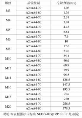 不锈钢螺丝（不锈钢螺丝扭力标准参照表）