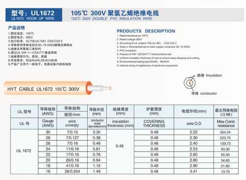 ul1332（ul1332是什么标准线）