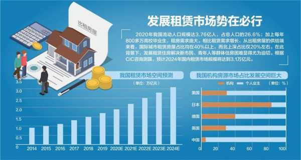 保障房政策（国办发14号保障性住房）