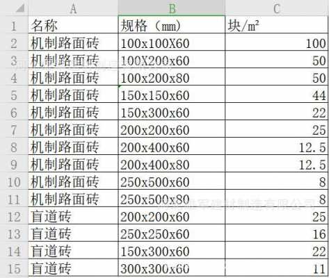 透水（透水砖规格尺寸表）