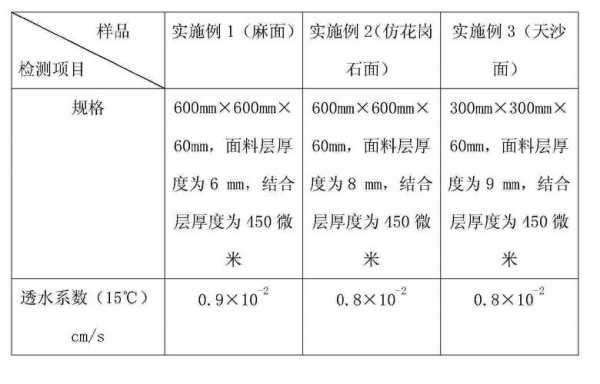 透水（透水砖规格尺寸表）