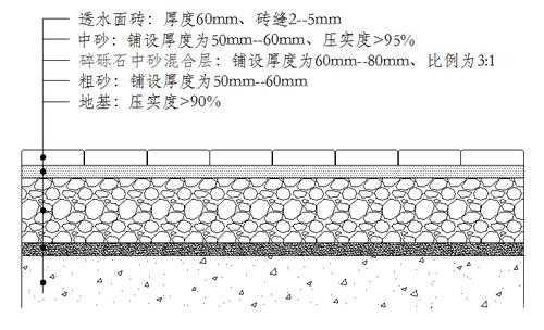 透水（透水砖规格尺寸表）