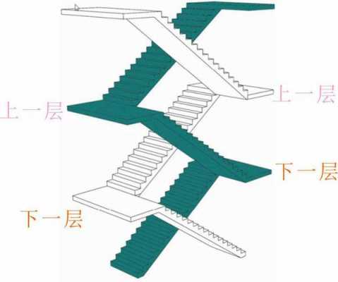 剪刀梯（剪刀梯3d示意图）