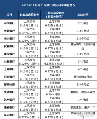 苏州房贷利率（苏州房贷利率38）