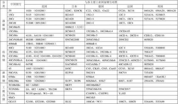 钢号（钢号大全表格）