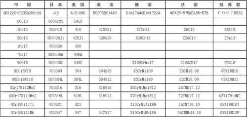 钢号（钢号大全表格）