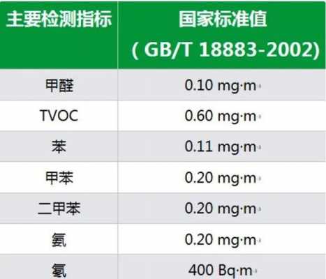 甲醛指标（甲醛指标怎么看）