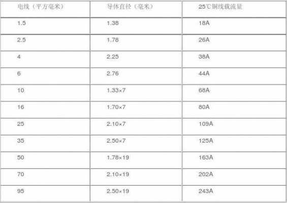 装修电线（装修电线用多少平方的线）