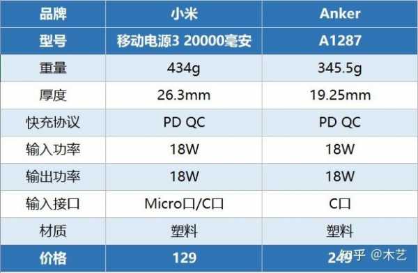 充电宝品牌排行（快充充电宝品牌排行）